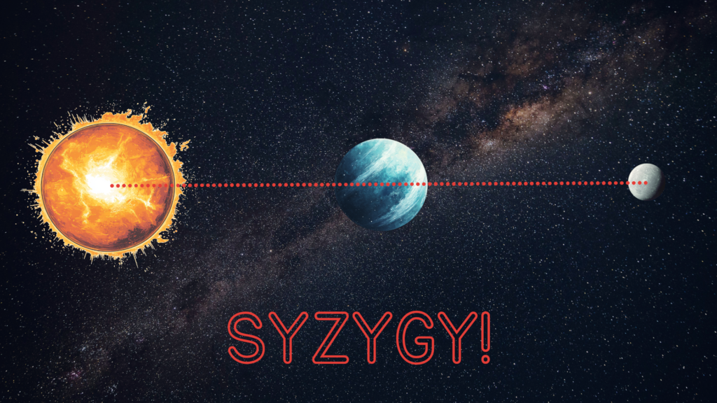 A graphic showing alignment between the Sun, Uranus, and Titania