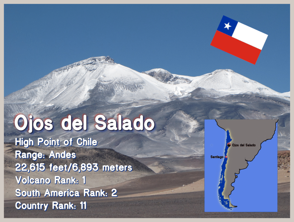 A graphic with a snowy mountain in the background, the Chilean flag, a map of the mountain's location in South America, the words "Ojos del Salado, High Point of Chile, 22,615 feet/6,893 meters, Volcano Rank: 1, South America Rank: 2, Country Rank: 11